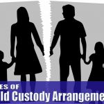 Types of Cichld Custody types of child custody Types of Child Custody TYPES OF CHILD CUSTODY2 150x150