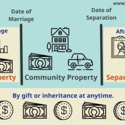 Community Property Vs Separate Property | LegalDocsA2Z | DivorceLawyer