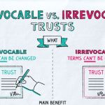 IRREVOCABLE TRUST irrevocable trust Irrevocable trust IRREVOCABLE TRUST 150x150