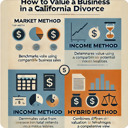 business in divorce